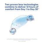 Air Optix Plus Hydraglyde (6 lens box) - Image 3